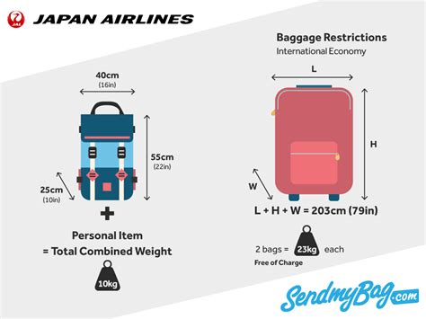 jal international flights baggage allowance.